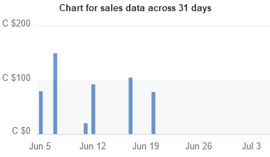 Sales-snapshot.jpg