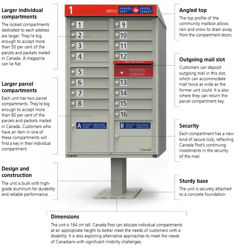 cpostmailbox.jpg