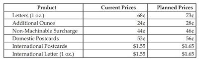 USPS LETTER RATES 2024.jpg