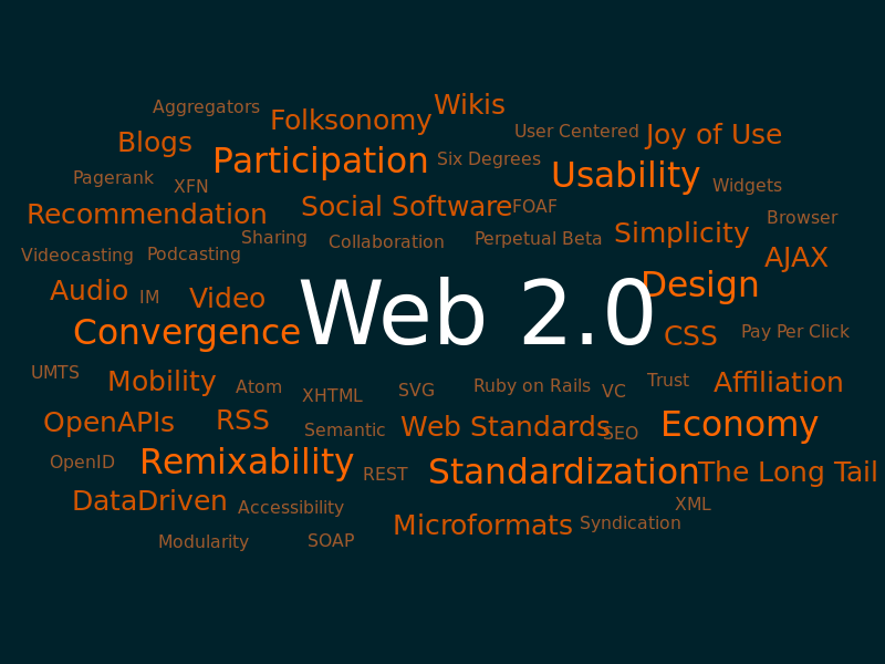 Tag_Cloud_-_Web_2.0_Map.png