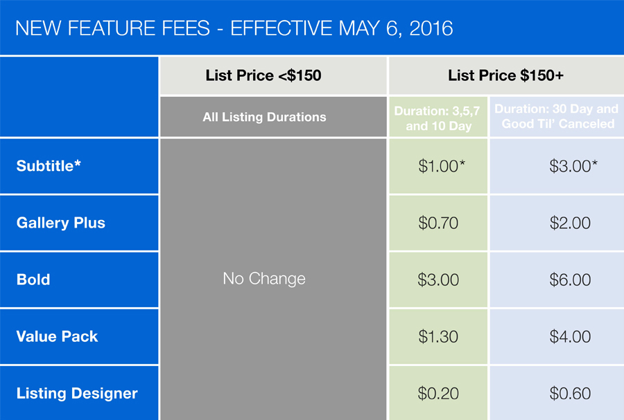 Fees For All Sellers