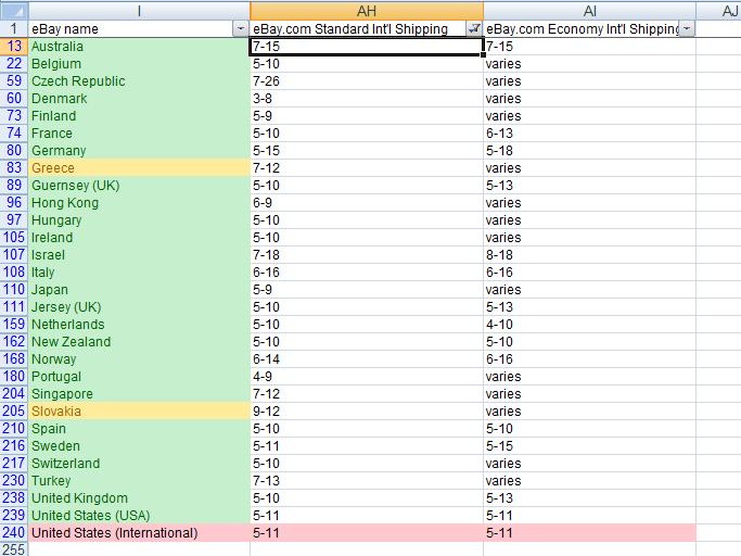 Economy International Shipping 816 days again The eBay