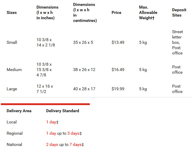 Canada post flat rate shop box