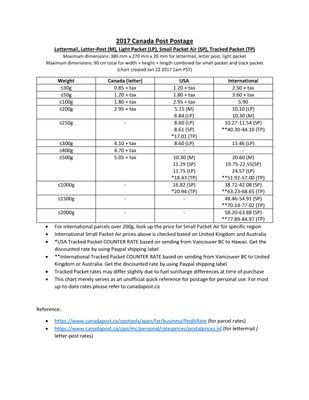 2017 Canada Post Postage.jpg