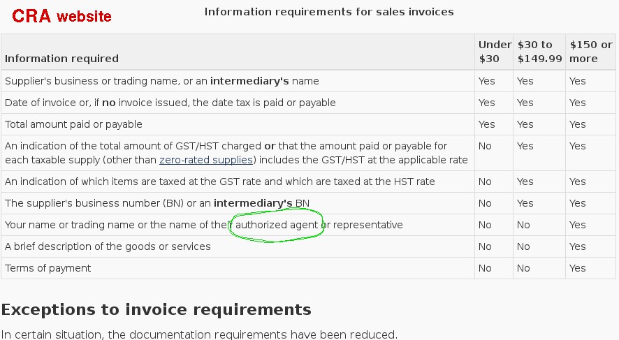 invoice ITC requirement.jpg