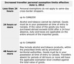 CBSA limits.JPG