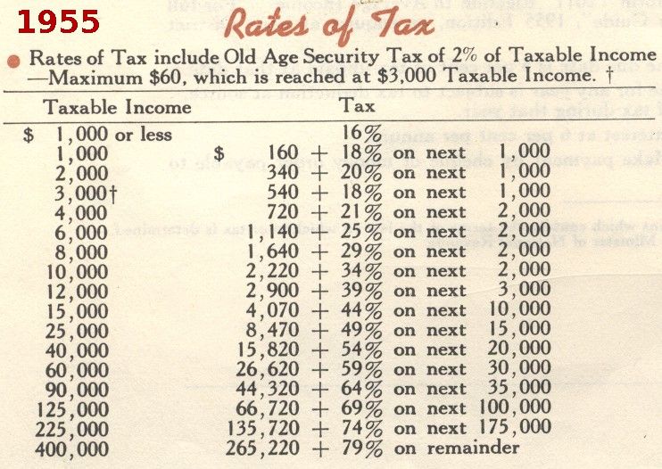 tax season from 62 years ago
