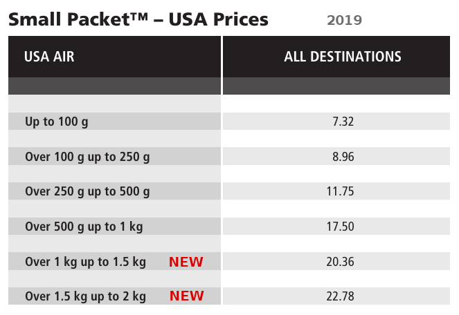 CP2019 USA Small Packet.png