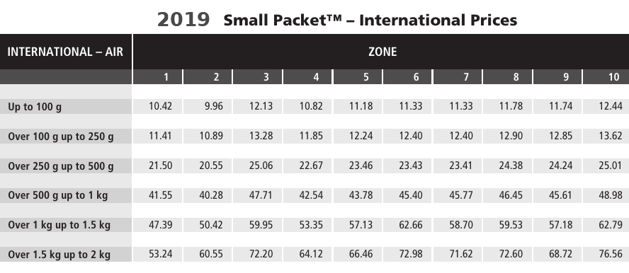 CP2019 Intl Small Packet.png