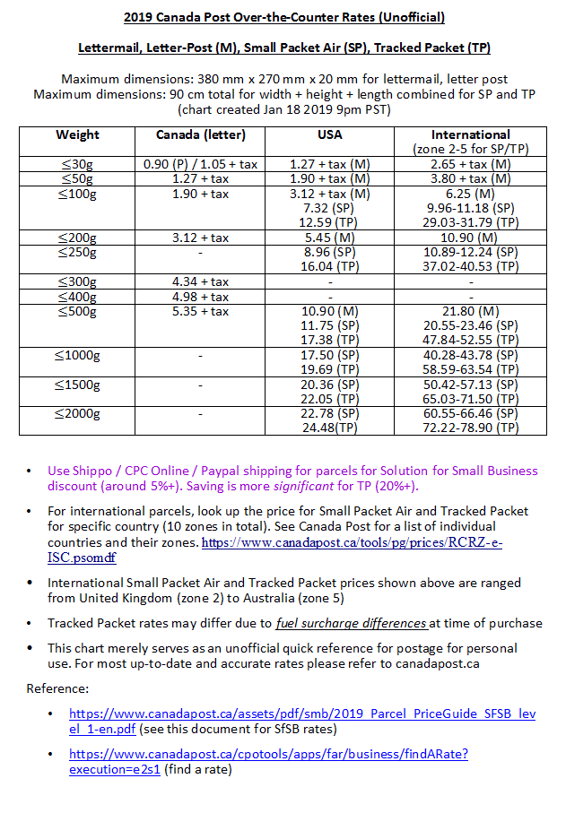 2019 Canada Post OTC