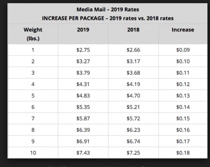 media mail cost.jpg