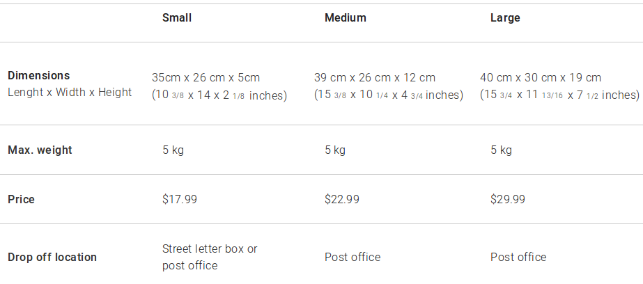 Solved Canada Post New Flat Rate Boxes Within Canada Sinc The Ebay Canada Community