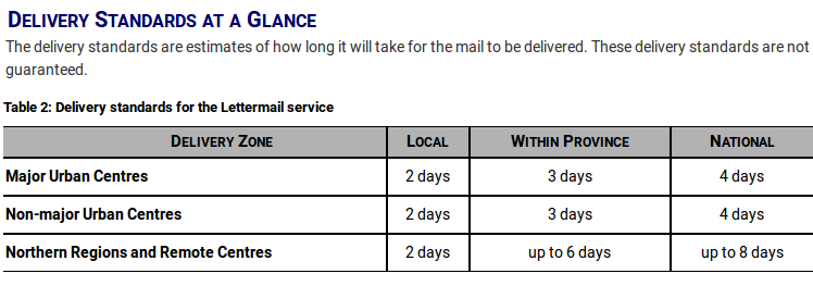 CP lettermail delivery time.png