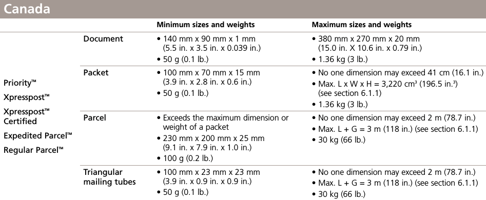 CP dimensions canada.png