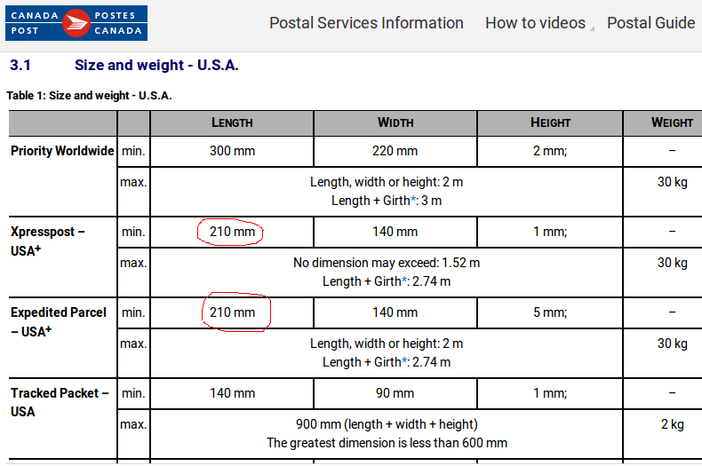 USA minimum for parcel length is 21 cm