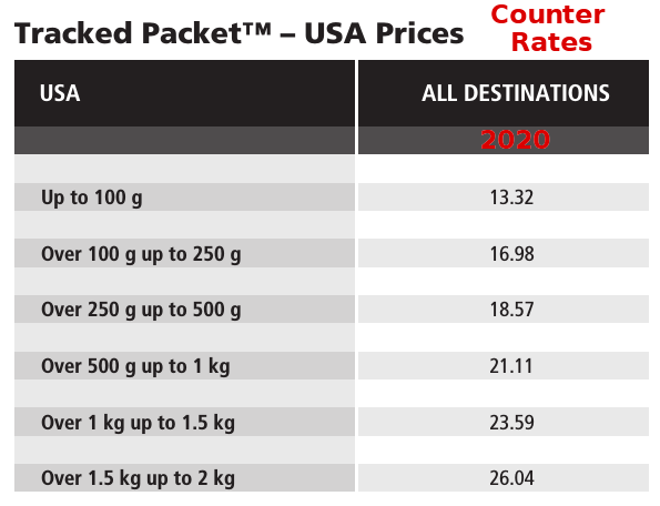 CP 2020 tracked packet usa.png