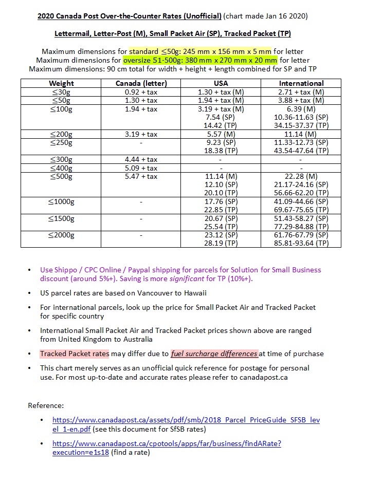 2020 Canada Post unofficial rates chart under 2kg The eBay