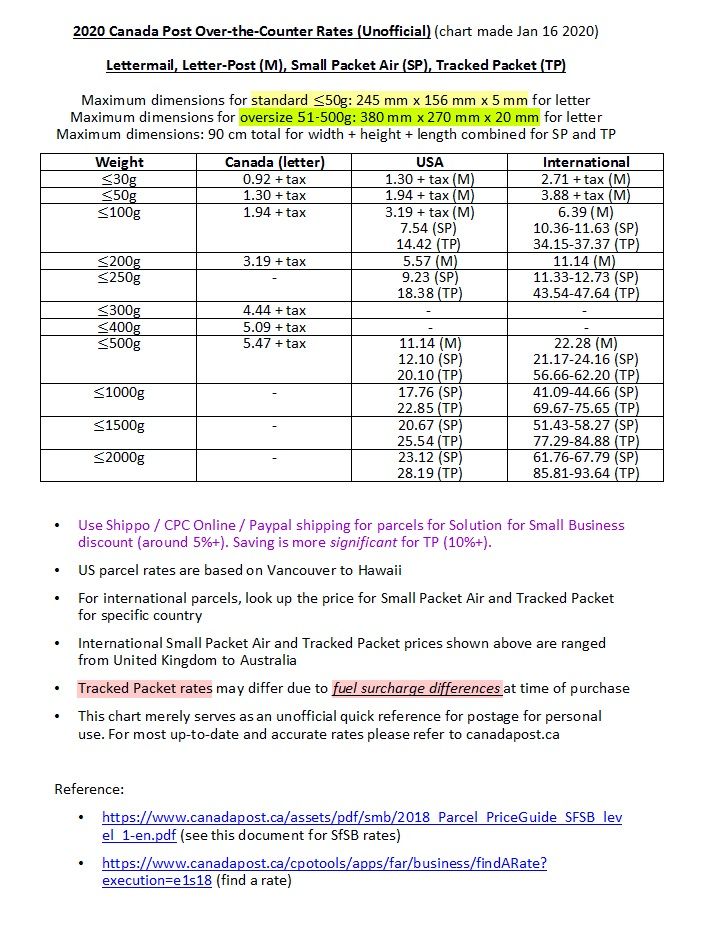 Parcel rates canada deals post