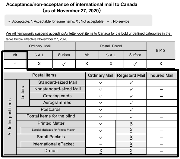 Can you still file an Item Not Received Dispute af... The eBay Canada