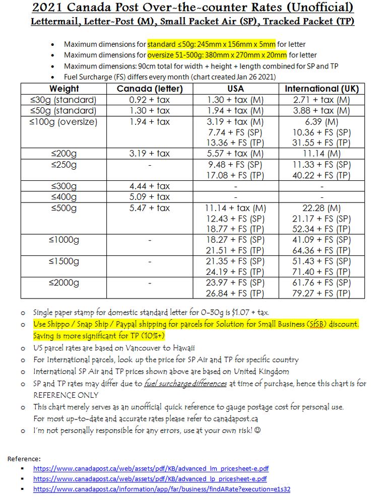 2021 Canada Post OTC.png