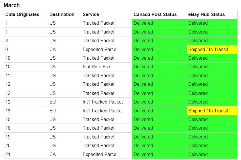 CP-vs-eBay-03-21.jpg