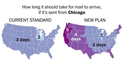 USPS mail times 2021.jpg