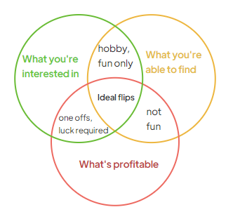 Flip chart.png