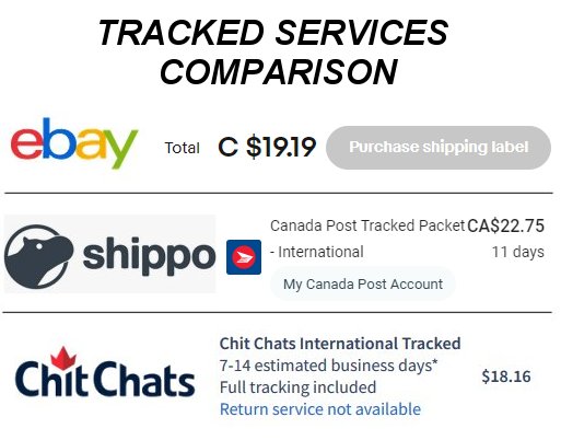 Canada Post Discontinues Low Cost Shipping Options, by Chit Chats, ChitChats